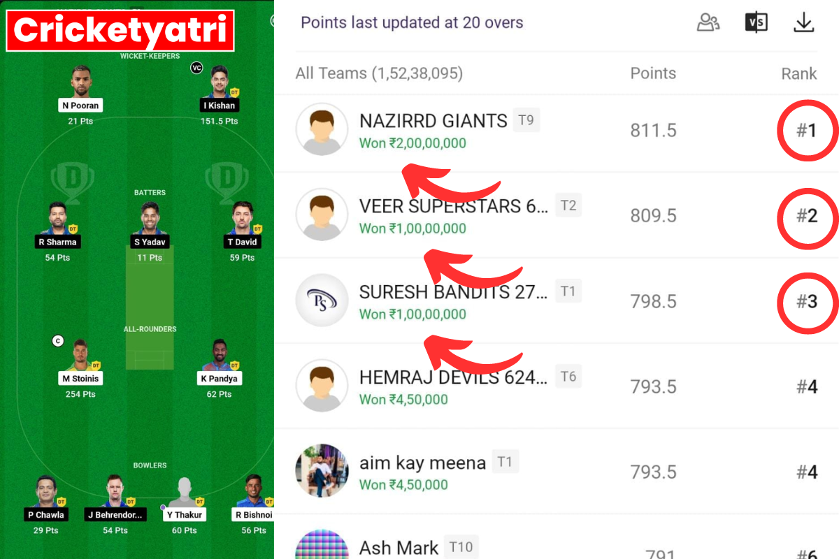 How To Make A Team In Dream 11 ?Dream11 team creation.creating a cricket team